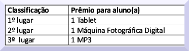 Imagem da tabela de premiao 