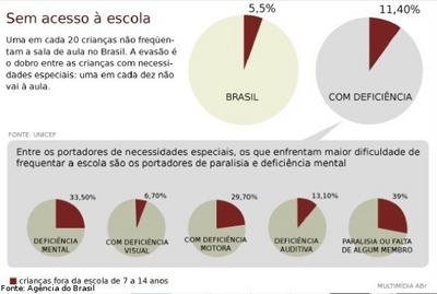 Numero secretaria de educação