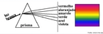 Imagem explicativa sobre o fenmeno conhecido como difrao, a partir de um prisma. A figura permite que se inicie uma reflexo sobre conotao e denotao das palavras (Ex.: prisma = ponto de vista ou objeto que permite que se enxerguem cores diferentes a partir da mesma luz).  <br /><br/> Palavras-chave: Prisma. Difrao. Conotao. Denotao. Sentido figurado. Luz. Cor.