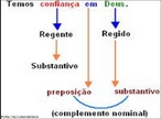 Imagem que apresenta uma anlise sinttica, em que temos um exemplo de complemento nominal. <br /><br/> Palavras-chave: Gramtica. Anlise sinttica. Complemento nominal. 